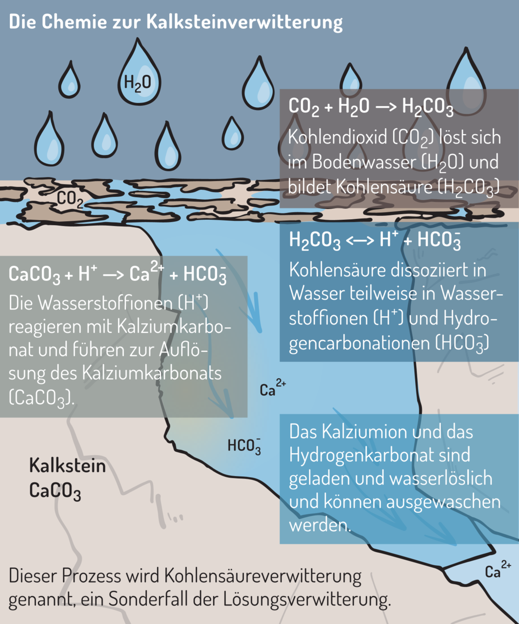 2025_rendzina_calc_erosion_de.png